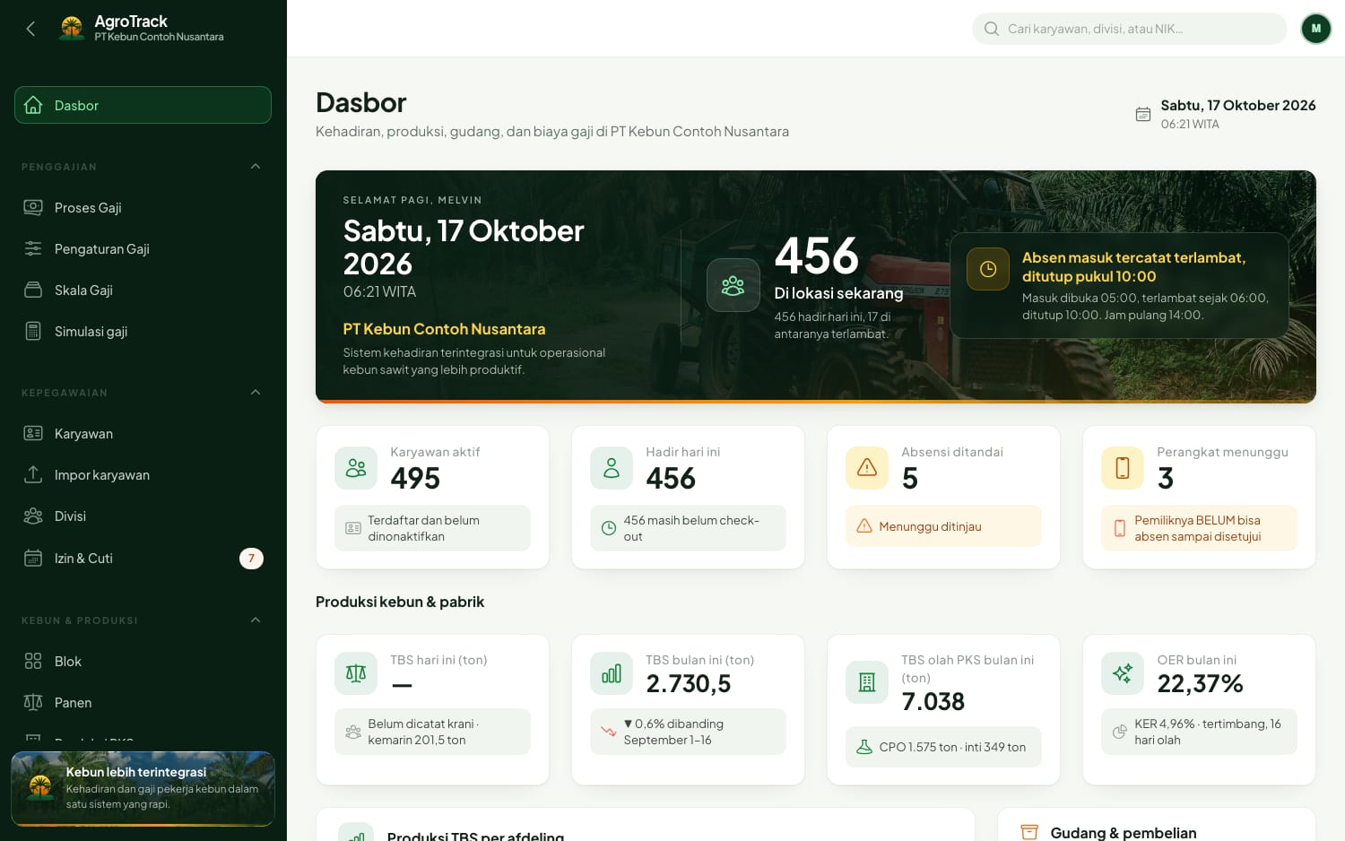 Dasbor panel web AgroTrack: kehadiran, produksi kebun dan pabrik, gudang, dan biaya gaji