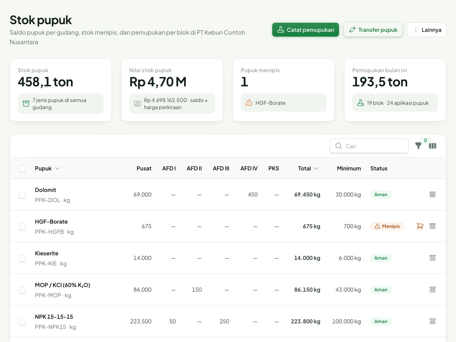 Panel stok pupuk AgroTrack dengan peringatan stok menipis